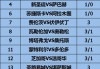 《姜山冷门》26092期：萨巴赫手握两球优势，新圣徒主场难演逆转